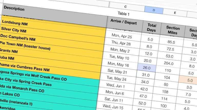 Hiking planner